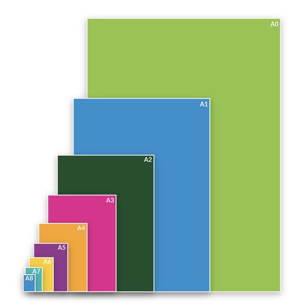Better-printing-A-sizes-guide