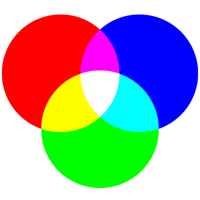 RGB-colour-wheel